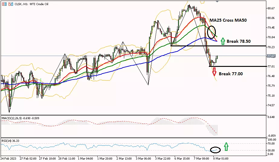 OIL 8 Maret 2023